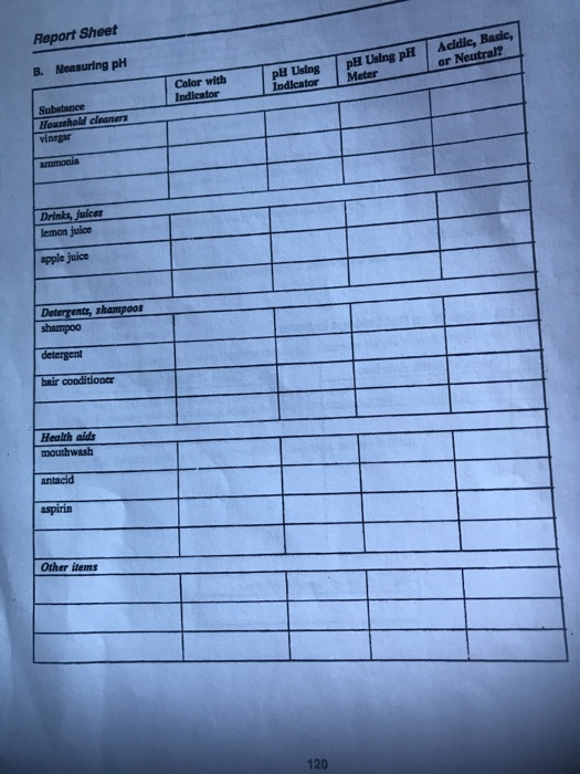 Report Sheet pH Using PH Acidic, Basic, or Neutral B. | Chegg.com