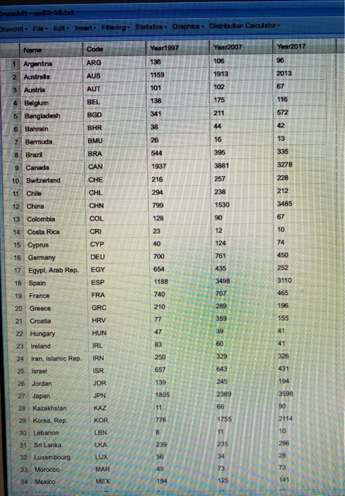Solved The World Bank collects large amounts of data related | Chegg.com