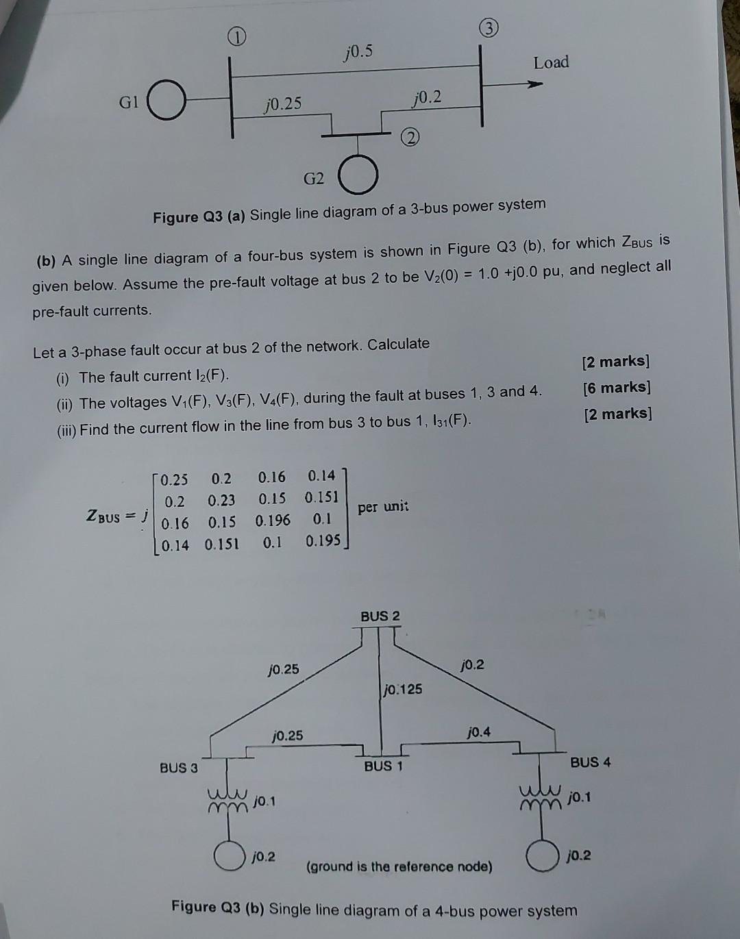 Solved (a) Consider The 3-bus Power System Shown In Figure | Chegg.com