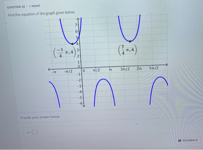 Solved QUESTION 28.1 POINT Find the equation of the graph | Chegg.com