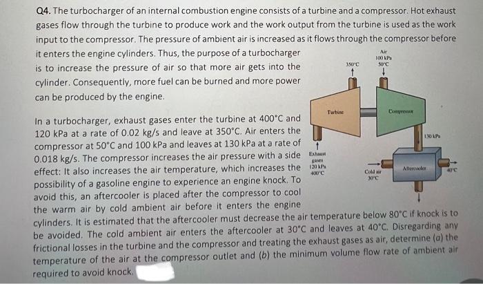 Q4. The turbocharger of an internal combustion engine consists of a turbine and a compressor. Hot exhaust gases flow through 