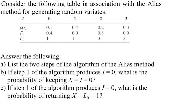 Consider the following table in association with the | Chegg.com