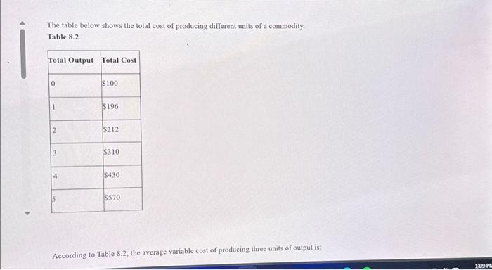 Solved The table below shows the total cost of producing | Chegg.com