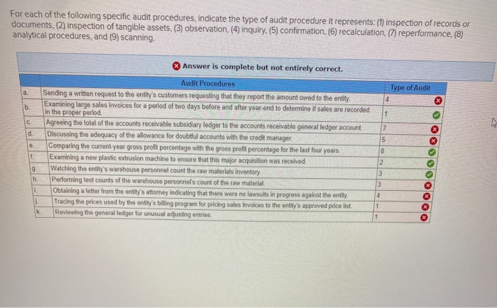 Solved For Each Of The Following Specific Audit Procedures, | Chegg.com