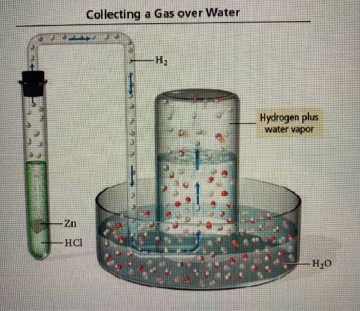 Solved a common way to make hydrogen gas in the laboratory