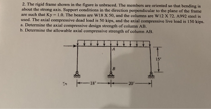 Solved 2. The rigid frame shown in the figure is unbraced. | Chegg.com