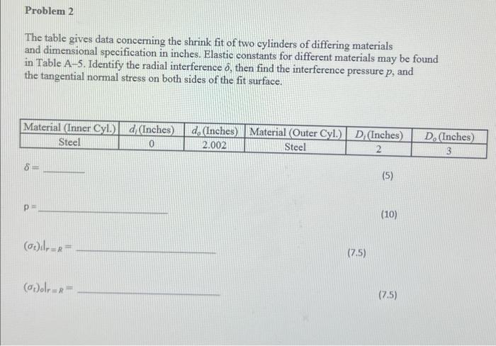 The table gives data concerning the shrink fit of two | Chegg.com