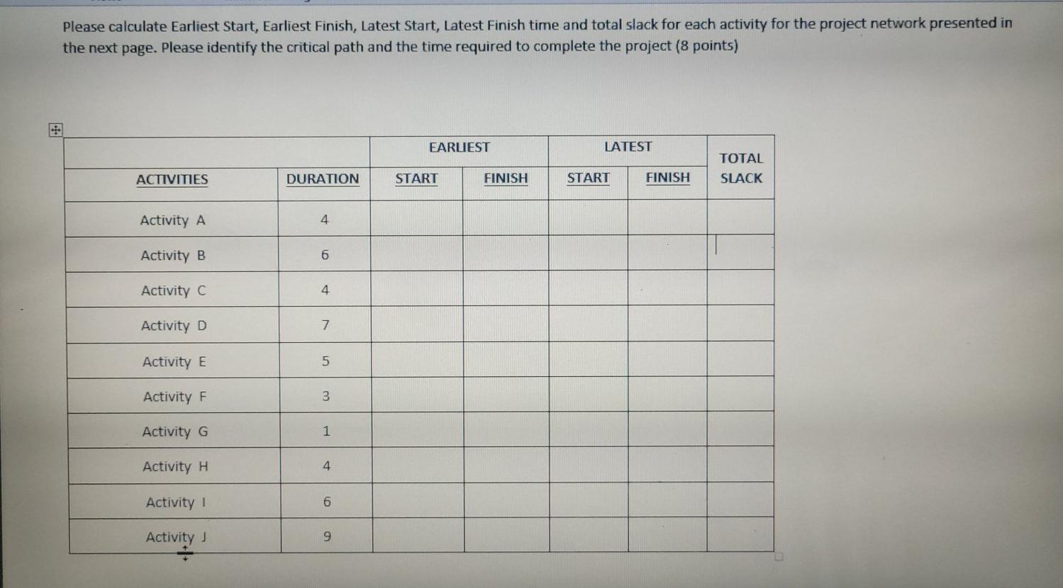 Solved Please calculate Earliest Start, Earliest Finish, | Chegg.com