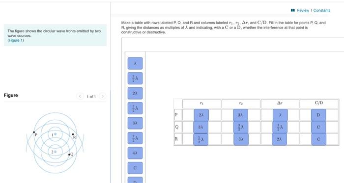 Make a table with fows labeled \( P, Q \), and \( R \) and columns labeled \( r_{1} \). \( r_{2}, \Delta r_{r} \) and \( C / 