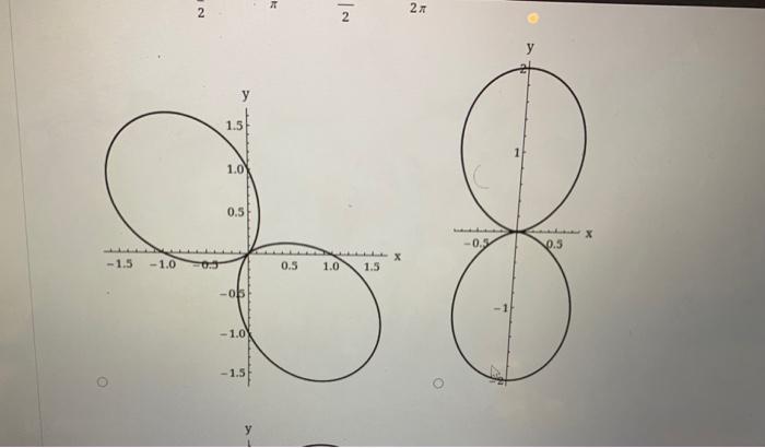 Solved The figure shows the graph of r as a function of in | Chegg.com