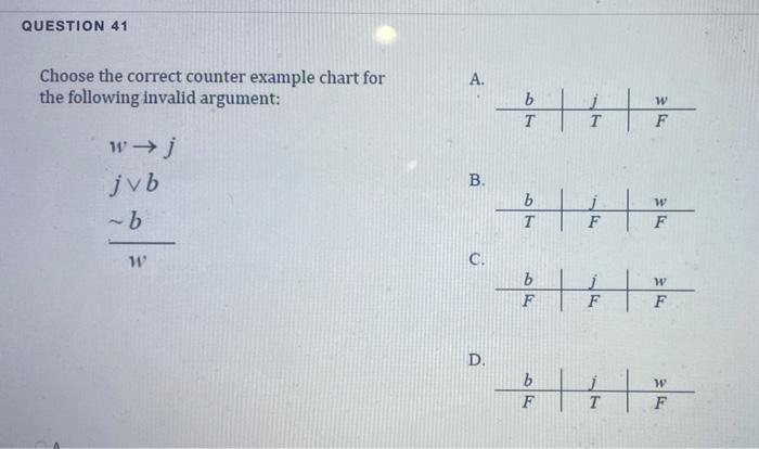 Solved QUESTION 41 Choose the correct counter example chart | Chegg.com
