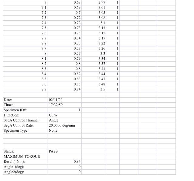 Solved ENGR 244 - MECHANICS OF MATERIALS ONLINE LABORATORY | Chegg.com