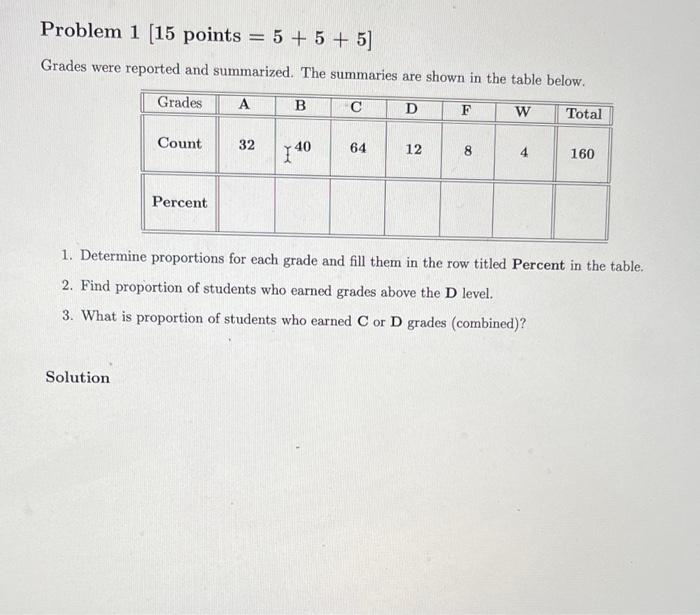 Solved Problem 1[15 points =5+5+5] Grades were reported and | Chegg.com