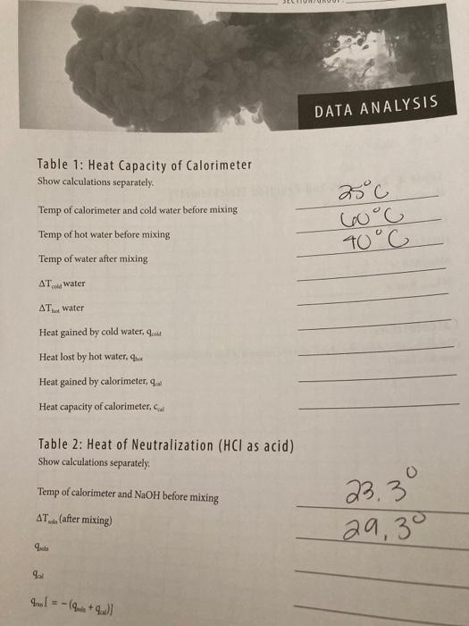 Solved DATA ANALYSIS Table 1 Heat Capacity of Calorimeter