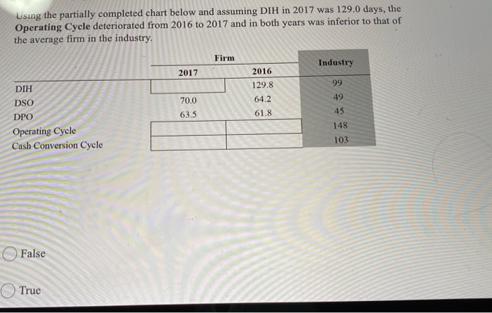 Solved Using the partially completed chart below and | Chegg.com