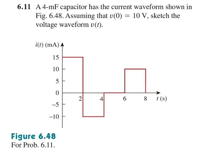 Solved 611 A 4 Mf Capacitor Has The Current Waveform Shown