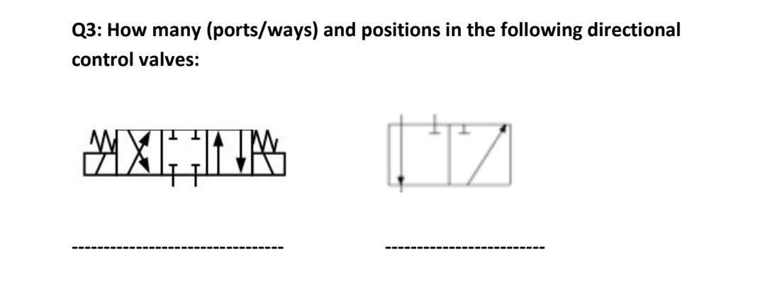 Solved Q3: How Many (ports Ways) And Positions In The 