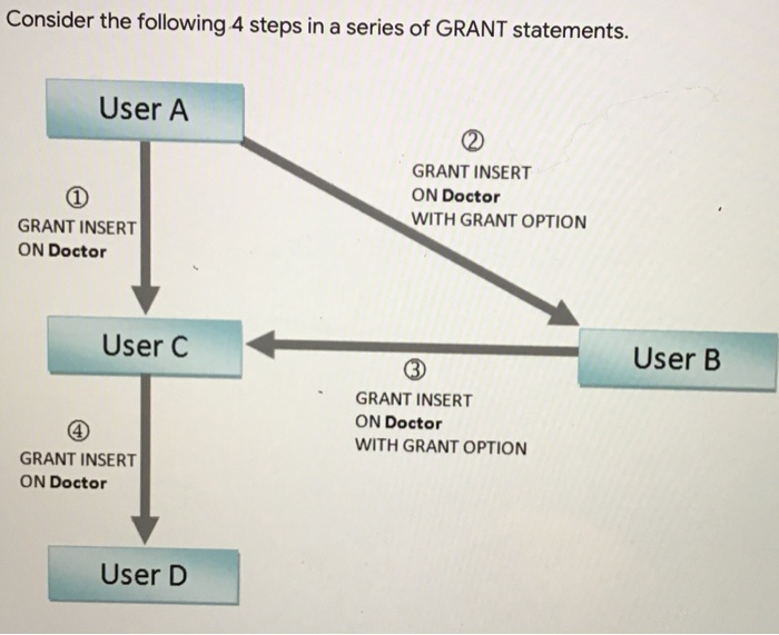 Solved Consider The Following 4 Steps In A Series Of GRANT | Chegg.com