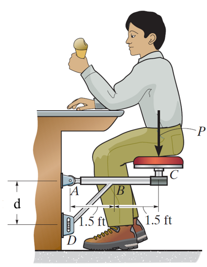 Solved A man is sitting on a counter chair. The chair can be | Chegg.com