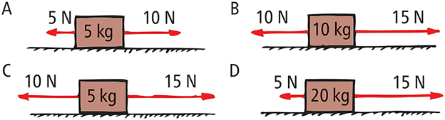 Solved 53. ﻿ Boxes of various masses are on a friction-free | Chegg.com