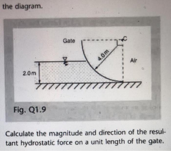 Solved 1.9 A gate which is a quarter of a circle of radius