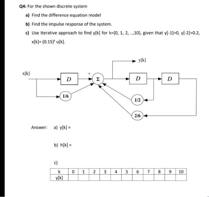 Solved Q4 For The Shown Discrete System A Find The Diff 9550