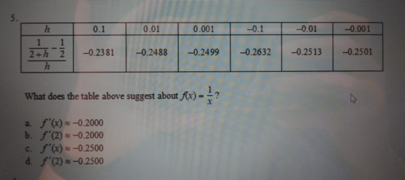 Solved h 0.1 0.01 0.001 -0.1 -0.01 -0.001 1 2+h -0.2381 | Chegg.com