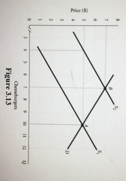 Solved Question 7 and the new equilibrium Refer to Figure | Chegg.com