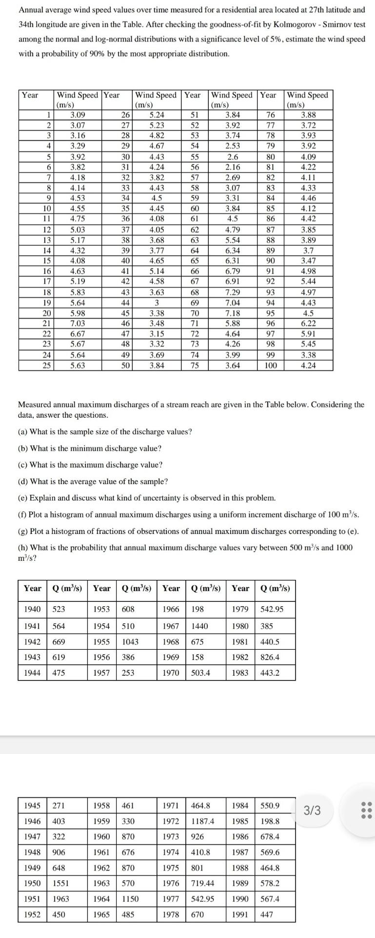 Solved Annual average wind speed values over time measured | Chegg.com