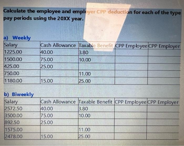 Solved Calculate the employee and emple yer CPP deduction