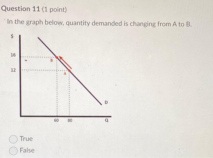 Solved Question 11 (1 point) In the graph below, quantity | Chegg.com