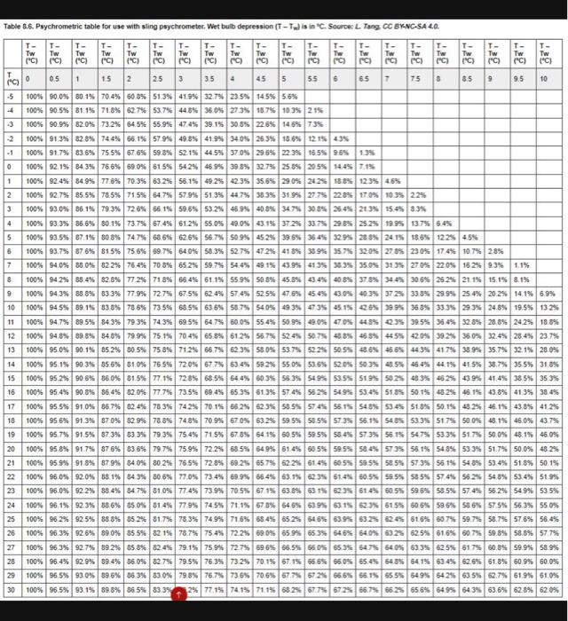 Solved Everything for that table 8.5 in the worksheet can be | Chegg.com