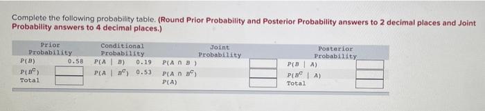 Solved Complete the following probability table (Round Prior | Chegg.com