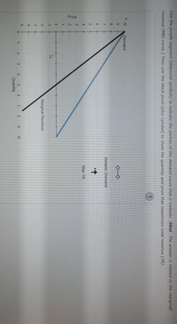 solved-7-monopoly-and-price-elasticity-consider-the-chegg