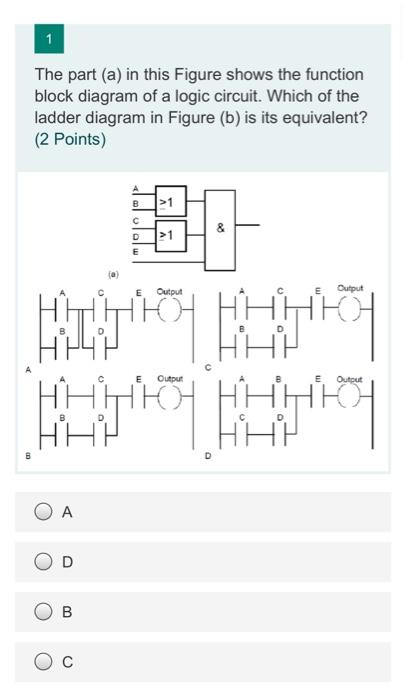 Solved The part (a) in this Figure shows the function block | Chegg.com