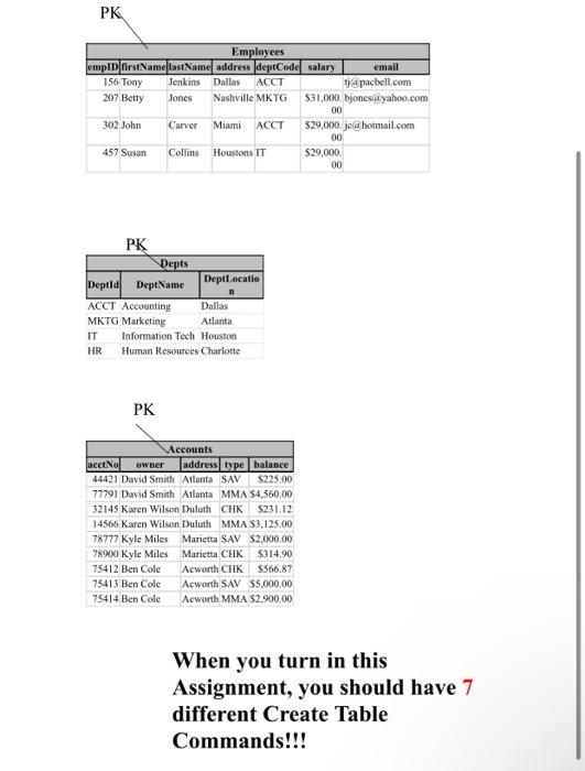 Solved Help me use SQL for this assignment use the pictures | Chegg.com