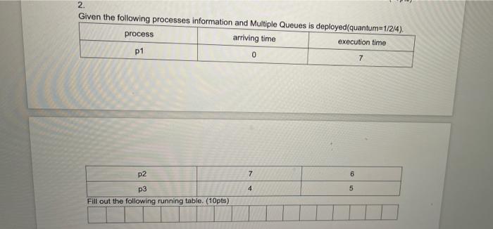 Solved 2. Given the following processes information and | Chegg.com