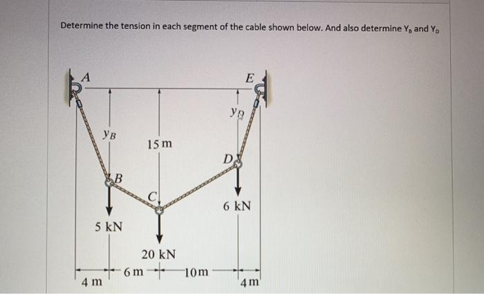 Solved Determine the tension in each segment of the cable | Chegg.com