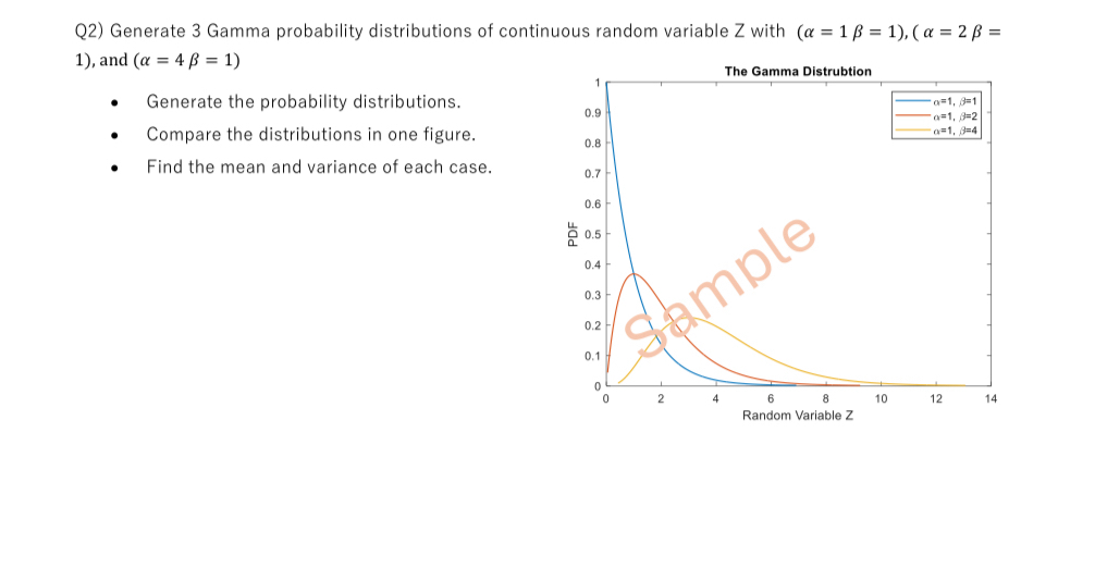 Solved Q2) ﻿Using MATLAB Generate 3 ﻿Gamma probability | Chegg.com