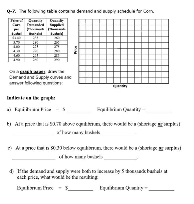 Solved per Q-7. The following table contains demand and | Chegg.com