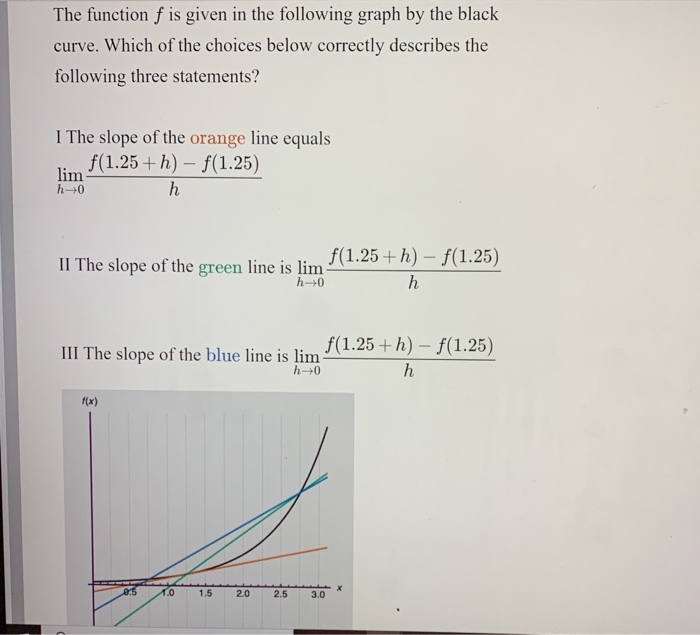 Solved The function f is given in the following graph by the | Chegg.com