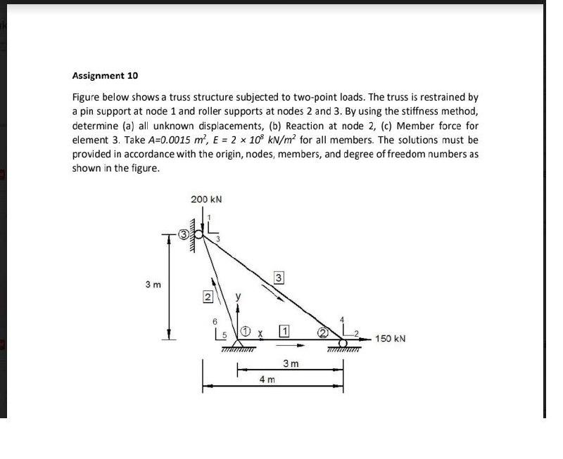 Solved Assignment 10 Figure below shows a truss structure | Chegg.com