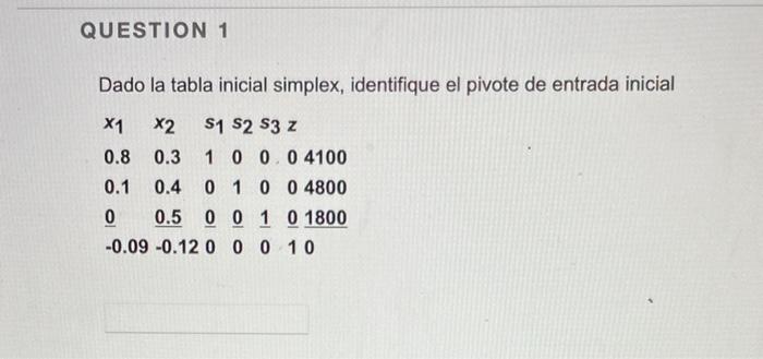 Dado la tabla inicial simplex, identifique el pivote de entrada inicial