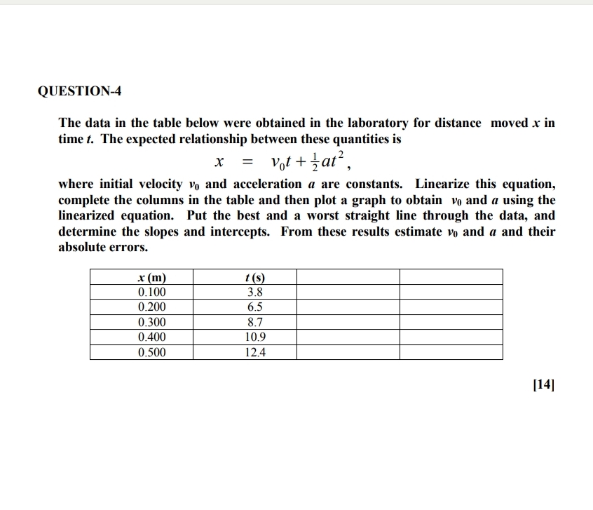 Solved QUESTION-4The data in the table below were obtained | Chegg.com