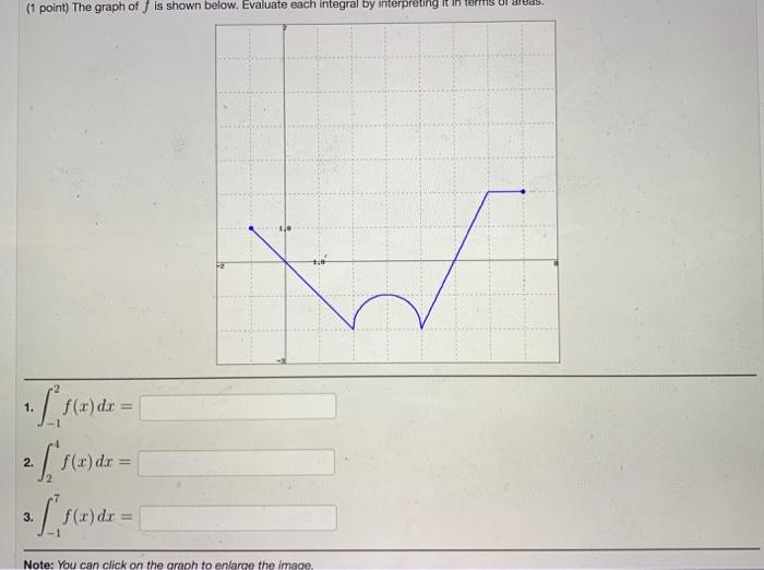 Solved (1 point) The graph of is shown below. Evaluate each | Chegg.com