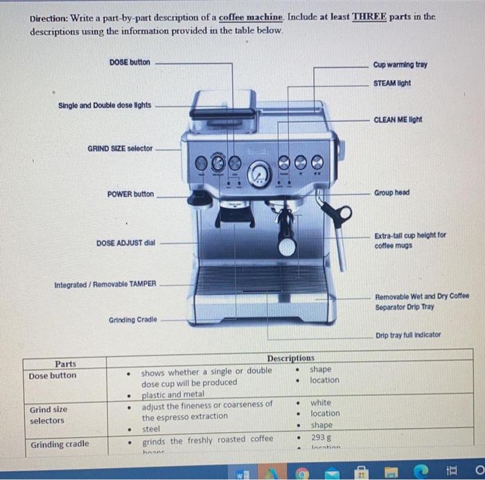 Coffee Parts Terminology Guide