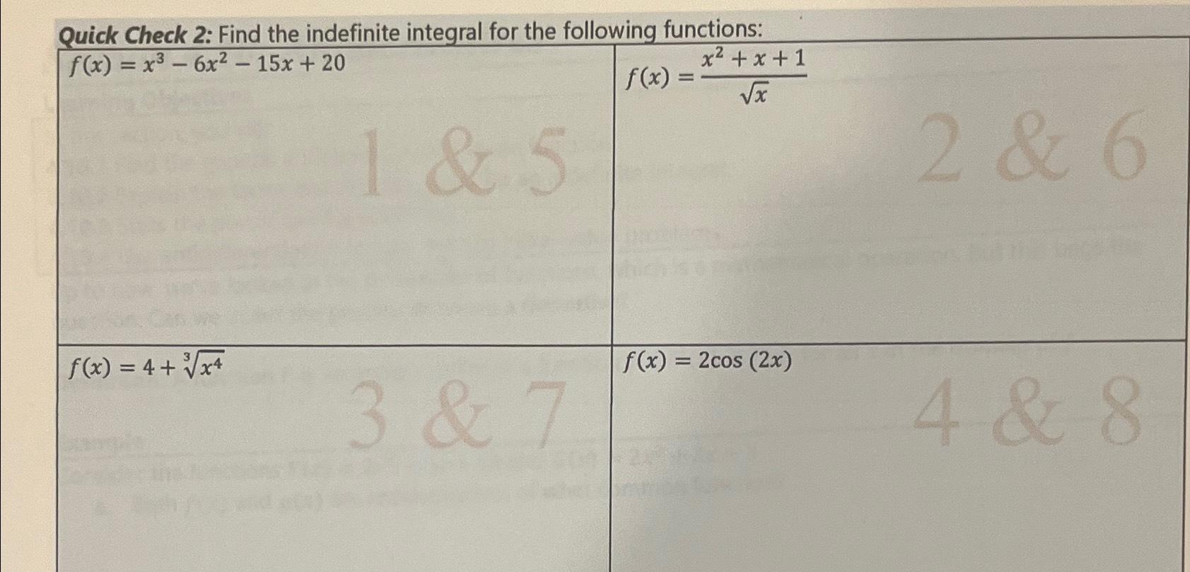 Solved Quick Check 2 Find the indefinite integral for the