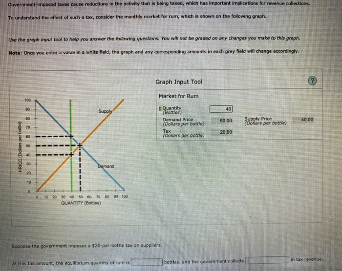 solved-government-imposed-taxes-cause-reductions-in-the-chegg