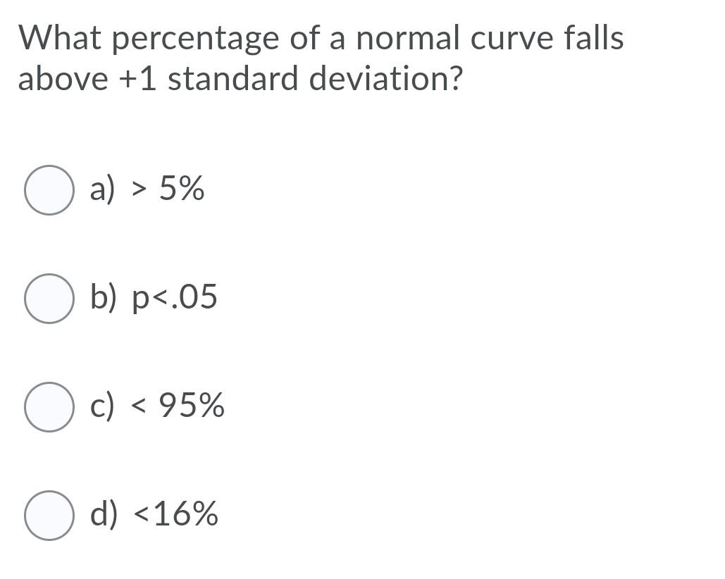 Solved What percentage of a normal curve falls above +1 | Chegg.com