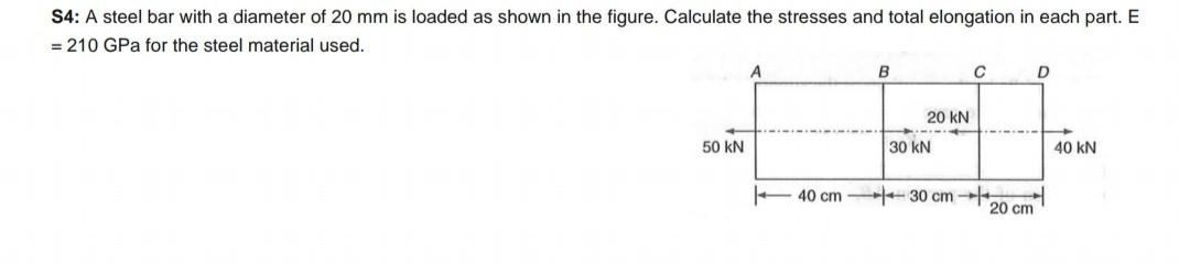 Solved S4: A steel bar with a diameter of 20 mm is loaded as | Chegg.com